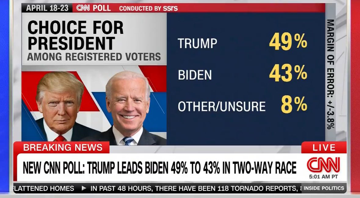 CNN POLL: Majority of Voters Say Trump Presidency Was A Success, Joe ...