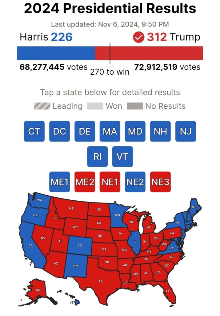 FINAL NUMBERS Donald Trump Wins 312 Electoral College Votes To 226 For